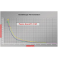 Preview: ELMAG Plasma-Inverter CEBORA