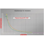Preview: ELMAG Plasma-Inverter CEBORA