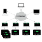 Preview: ELMAG Fernüberwachungsgateway DSE 890 Webnet