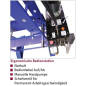 Preview: ELMAG Hydraulische Werkstattpresse