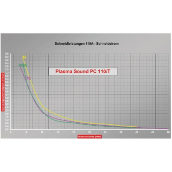 ELMAG Plasma-Inverter CEBORA