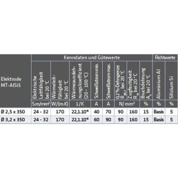 ELMAG Schweißelektroden MT-AlSi 5 / al