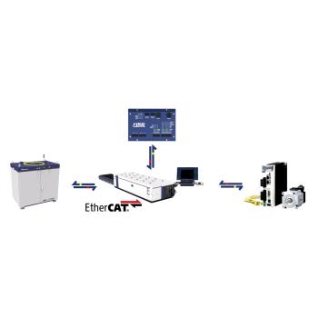 Metallkraft Laserschneidanlagen mit Wechseltisch  GX 6025X Pro 20kW