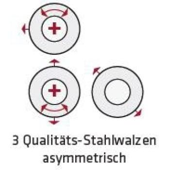 ELMAG Manuelle Rundbiegemaschine