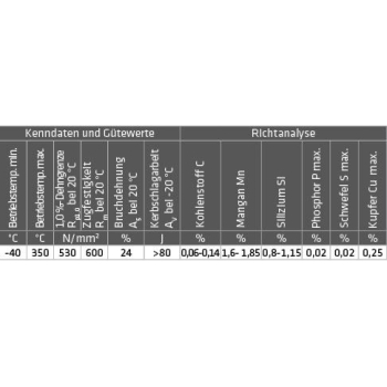 ELMAG Schweißdraht 1,0 mm / 15 kg (1.5130/SG3)