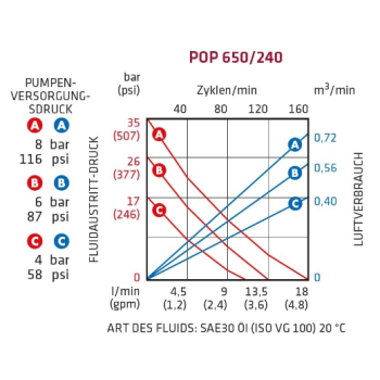 ELMAG DL-Ölpumpe POP 650/240 Komplett-Set