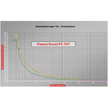 ELMAG Plasma-Inverter CEBORA