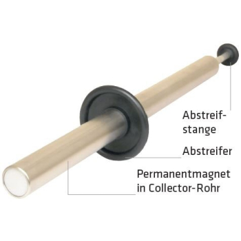 ELMAG Spanabhebegerät CHIP COLLECTOR