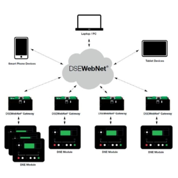 ELMAG Fernüberwachungsgateway DSE 890 Webnet