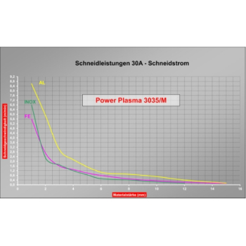 ELMAG Plasma-Inverter CEBORA