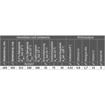 ELMAG CR-NI-Schweißdraht (1.4316)