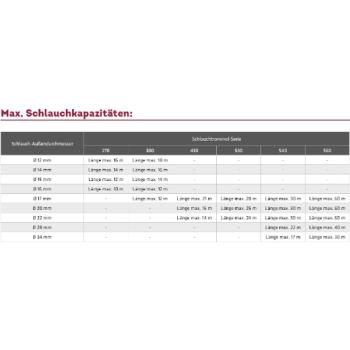 ELMAG INDUSTRIE Schlauchaufroller "530/60"