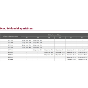 ELMAG INDUSTRIE Schlauchaufroller "270/10"