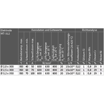 ELMAG Schweißelektroden MT-312 (1.4337)