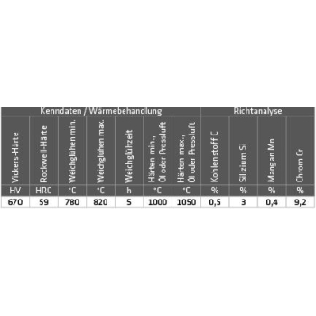 ELMAG Hartauftragungsdraht (1.4718/HB600)