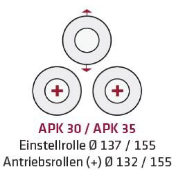 ELMAG Motorische Ringbiegemaschine