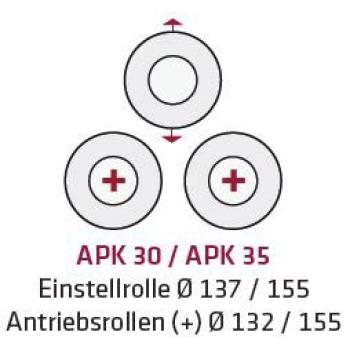 ELMAG Motorische Ringbiegemaschine