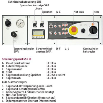 ELMAG MACC Metall-Bandsägemaschine