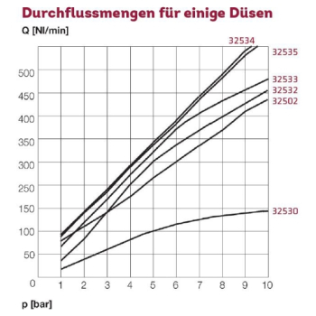 ELMAG Vollstrahldüse Kunststoff schwarz Ø 2,0 mm