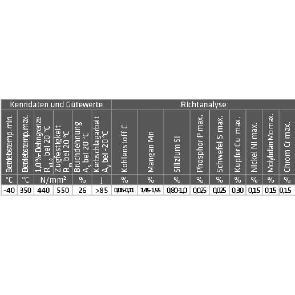 ELMAG Schweißdraht  0,6 mm / 1,0 kg (1.5125/SG2)