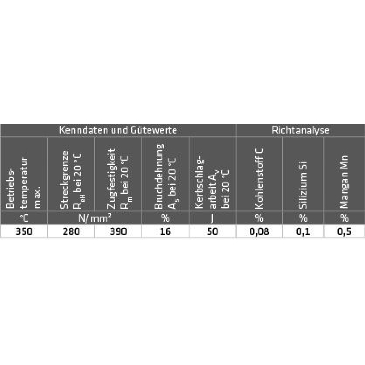ELMAG Autogen-Schweißstäbe (G1 - 1.0324)