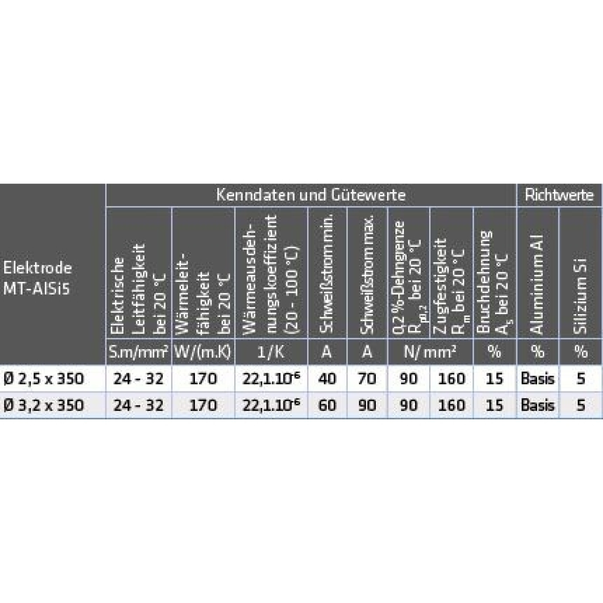 ELMAG Schweißelektroden MT-AlSi 5 / al