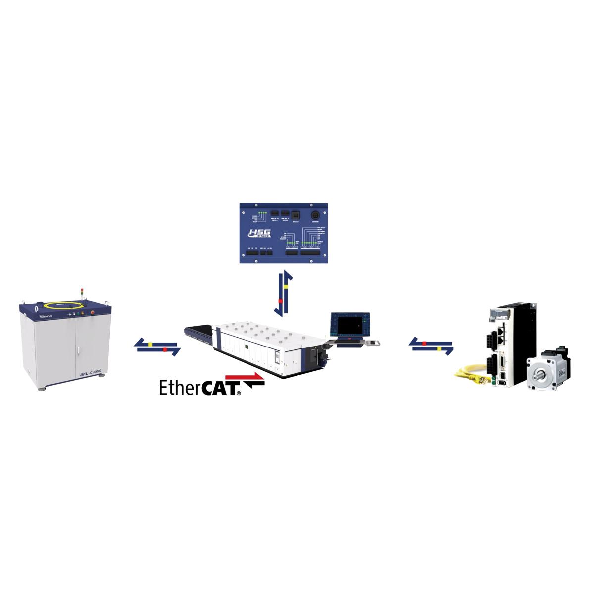 Metallkraft Laserschneidanlagen mit Wechseltisch  GX 4020X Pro 12kW