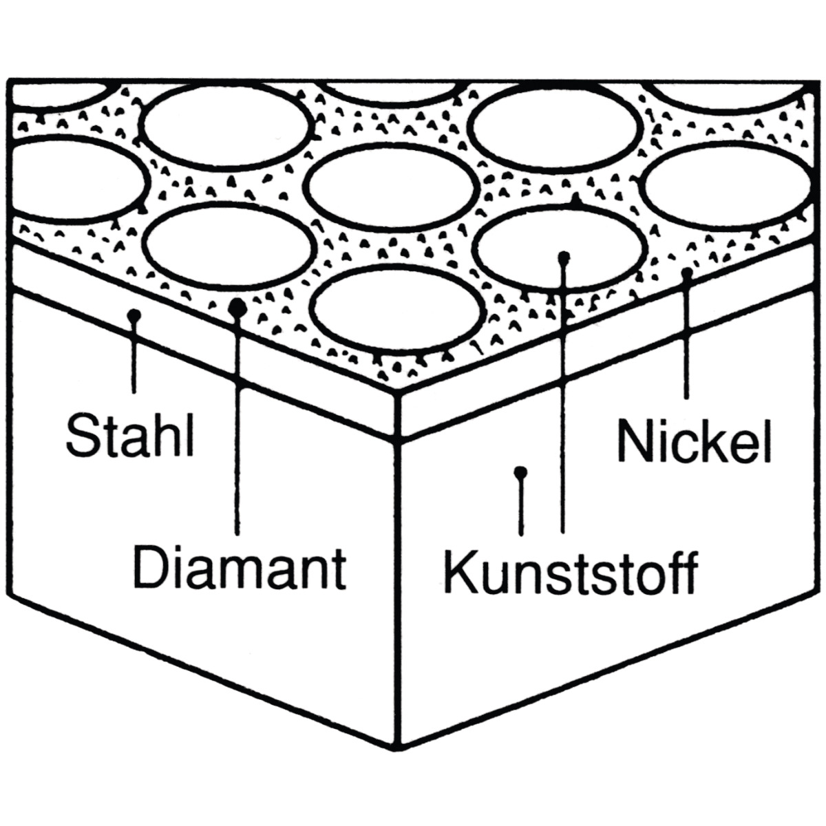 Holzkraft Diamant-Abziehstein