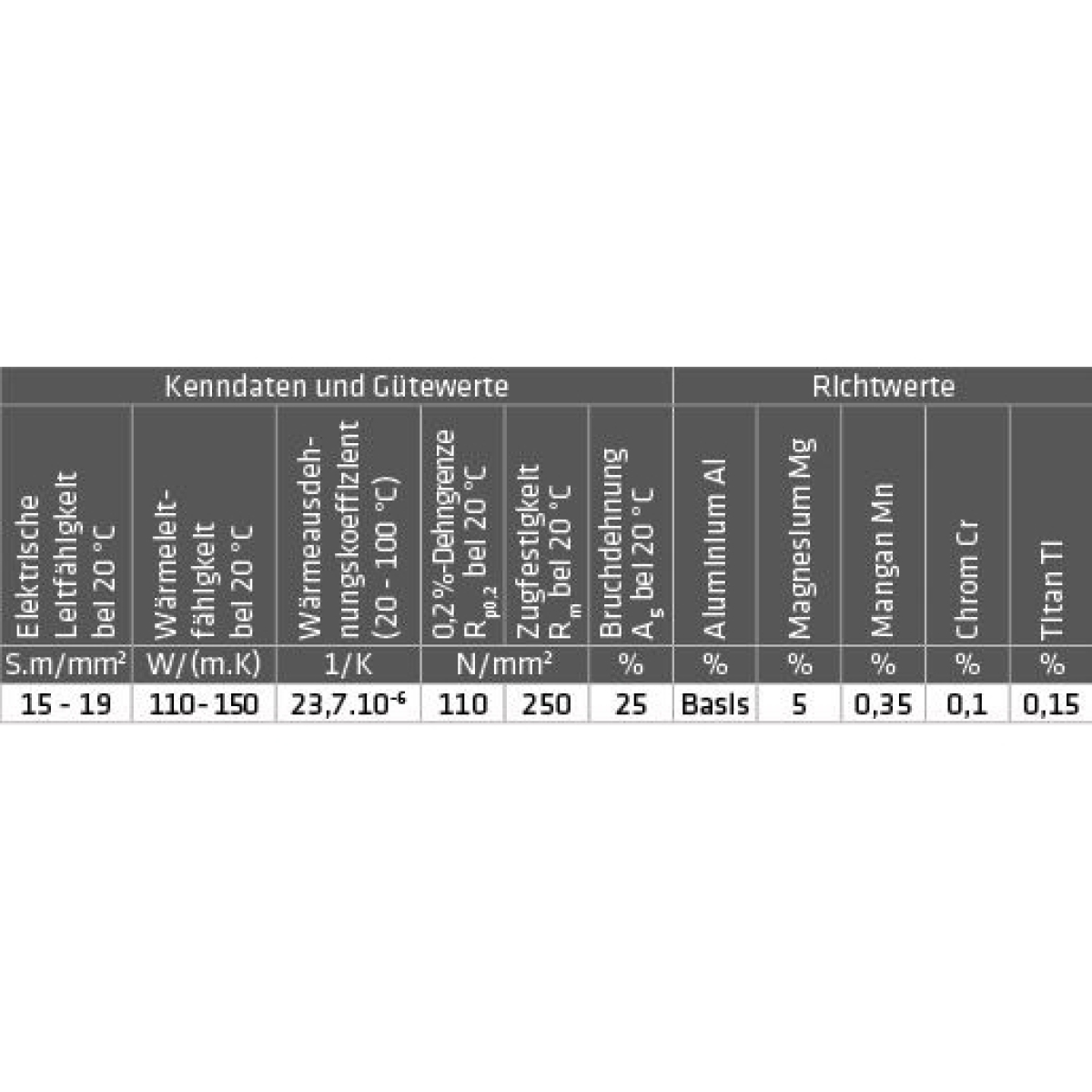 ELMAG ALU-Schweißstäbe (AlSi 5 - 3.2245)