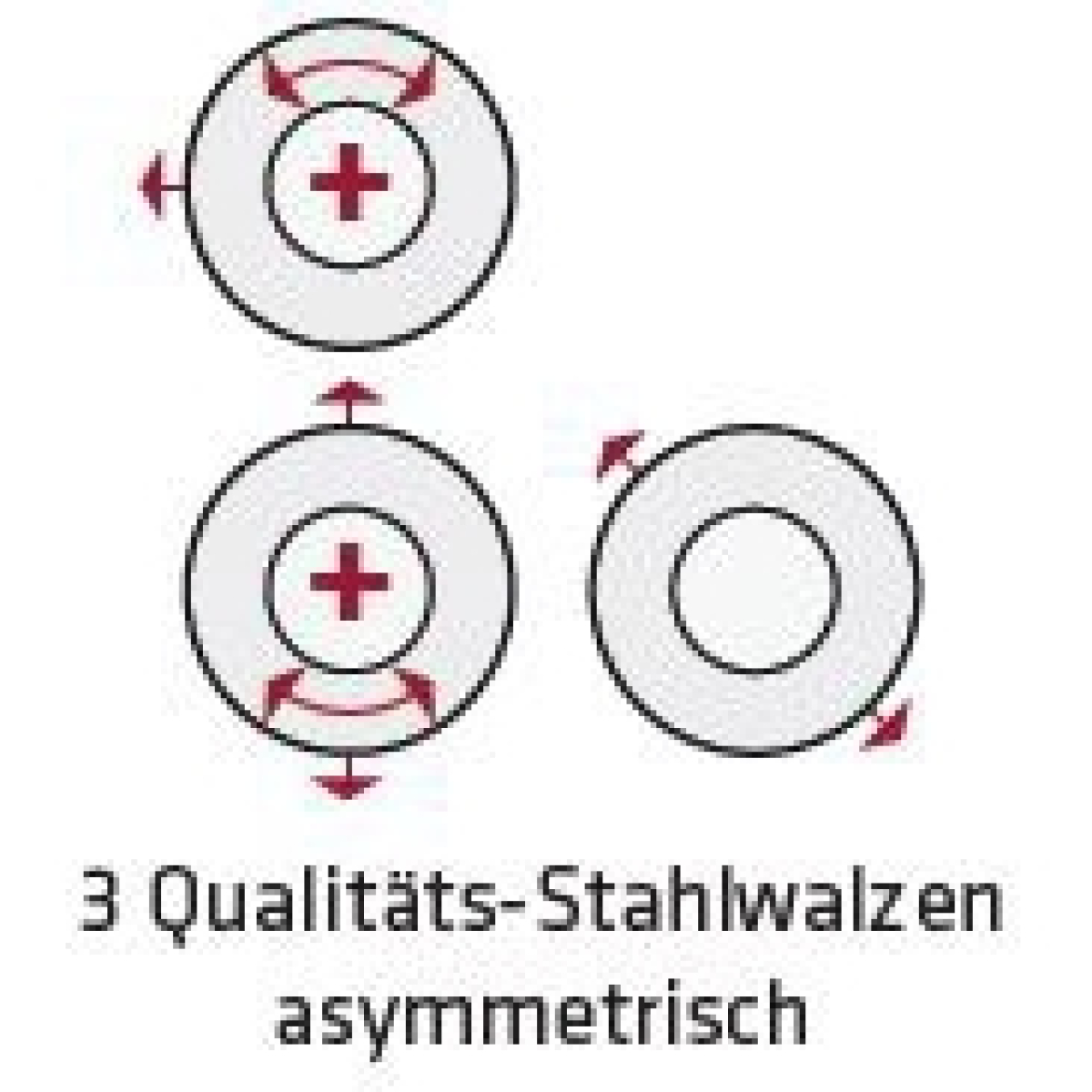 ELMAG Manuelle Rundbiegemaschine