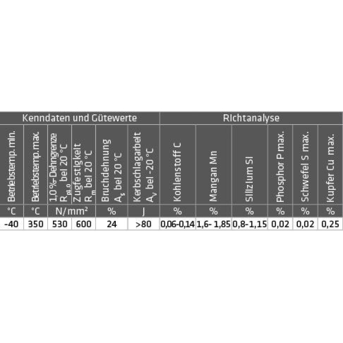 ELMAG Schweißdraht 1,0 mm / 15 kg (1.5130/SG3)