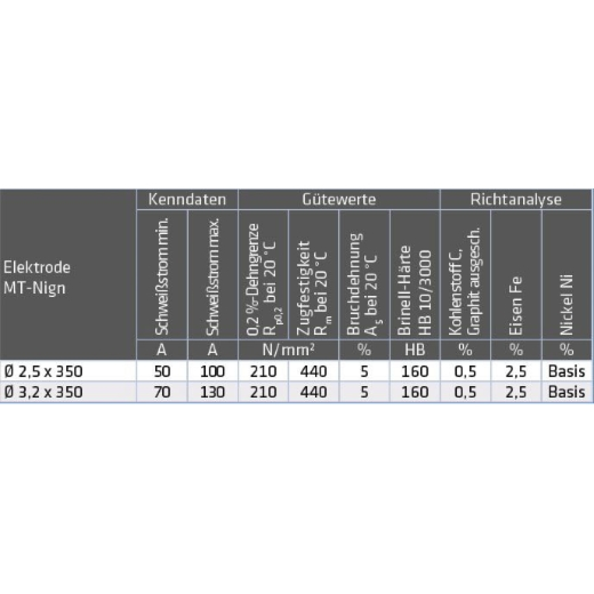 ELMAG Schweißelektroden MT-Ni / gn