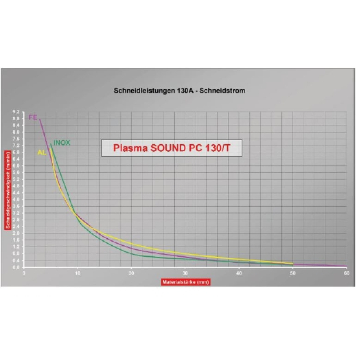 ELMAG Plasma-Inverter CEBORA