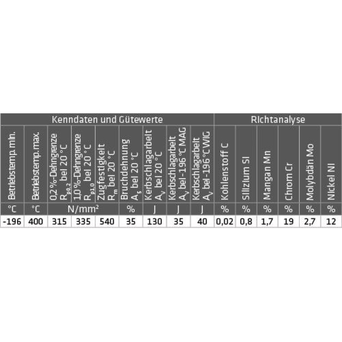 ELMAG CR-NI-Schweißdraht (V4A) 1.4430