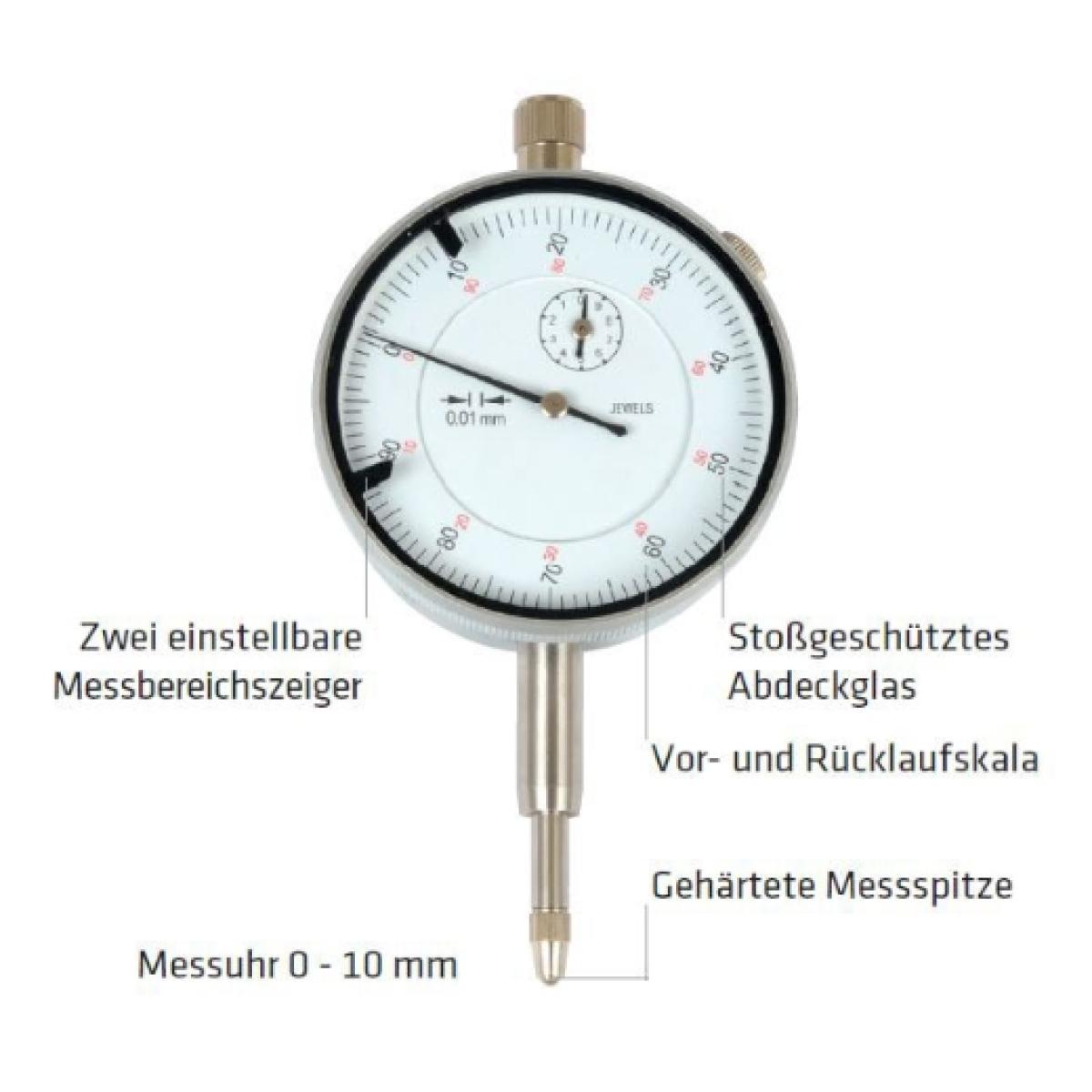 ELMAG Messuhr analog