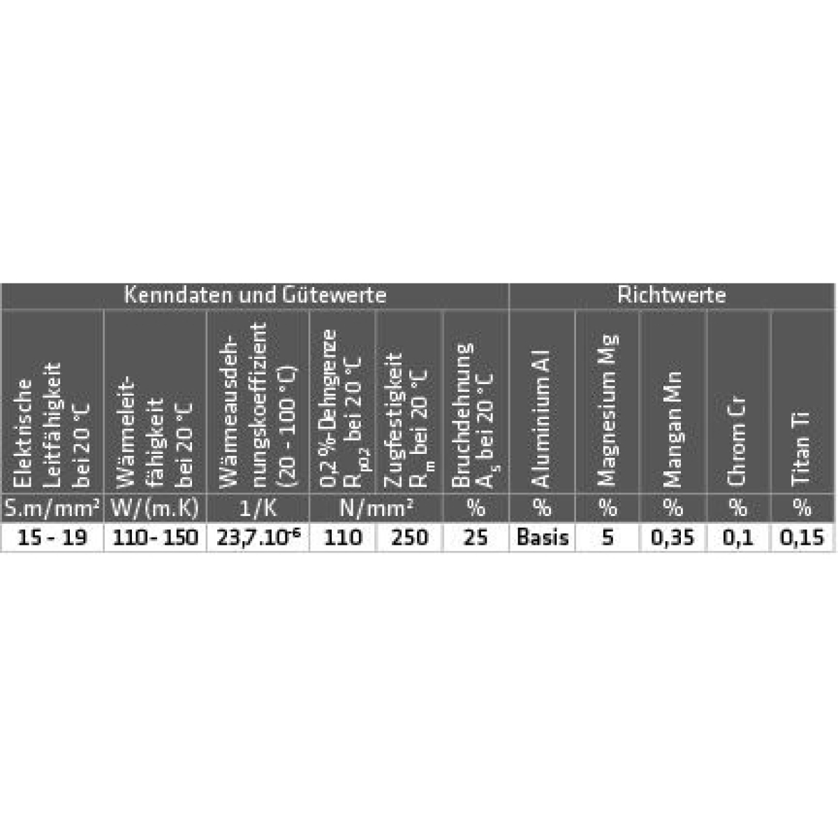 ELMAG ALU-Schweißdraht AlMg 5 (3.3556)