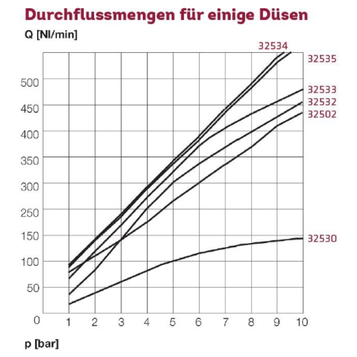 ELMAG Vollstrahldüse Kunststoff schwarz Ø 2,0 mm